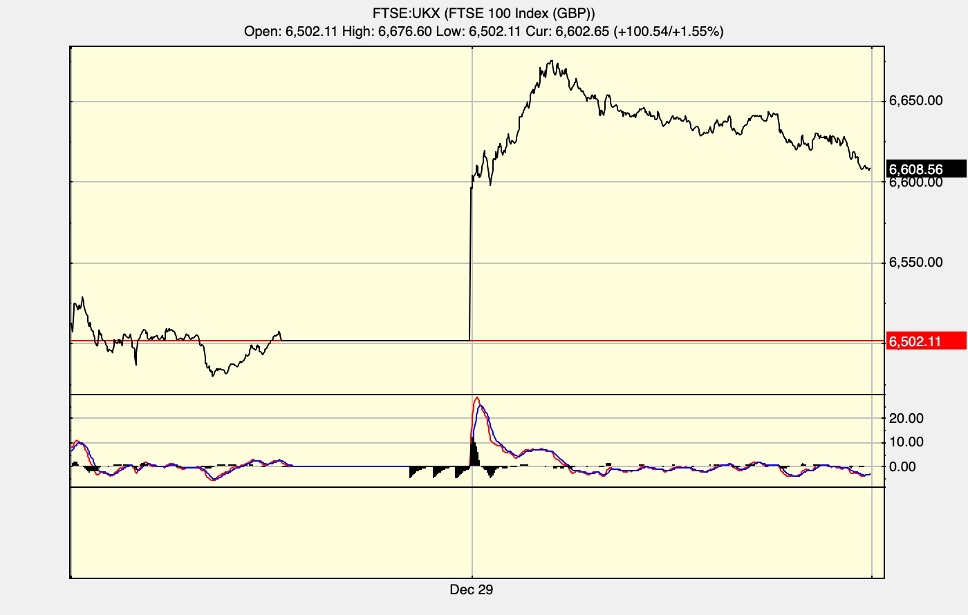 Spread bet FTSE100 long UK Trader Diary
